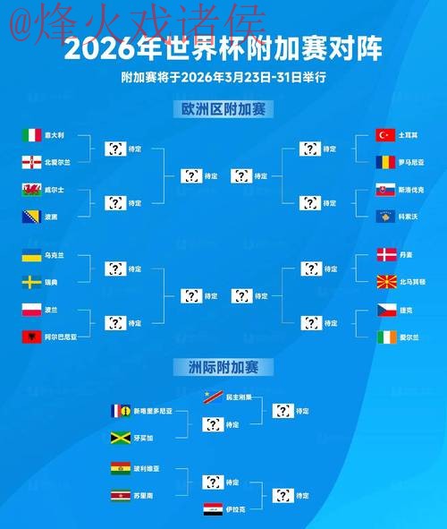 2026世界杯预测实时最新网址